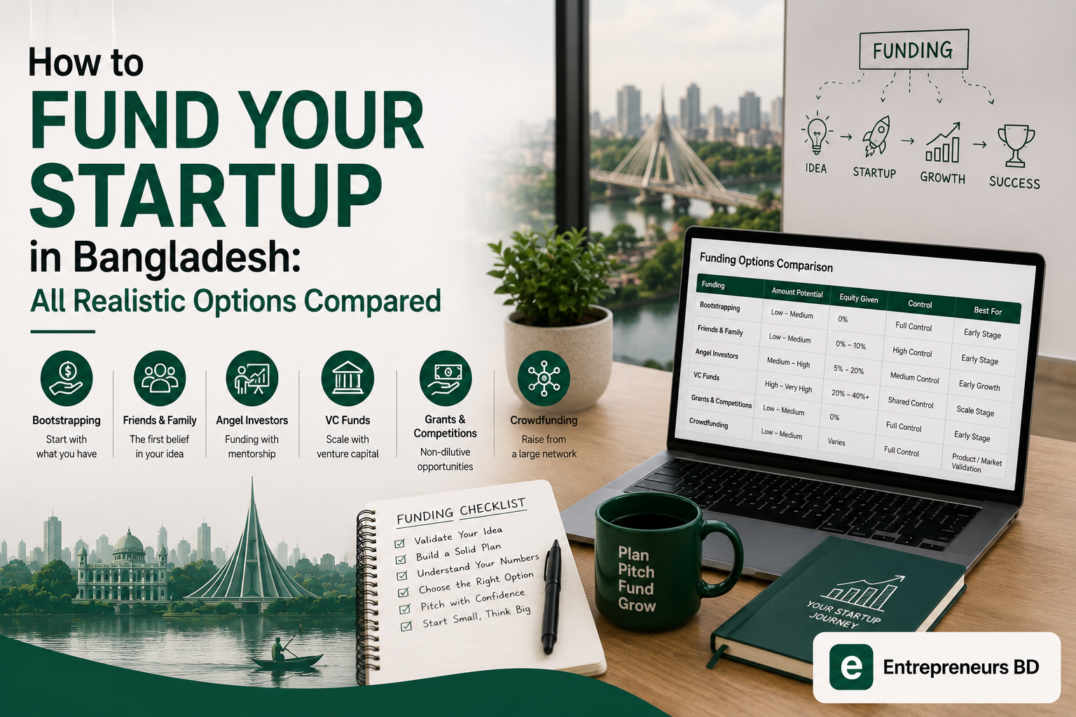 Fund Your Startup in Bangladesh