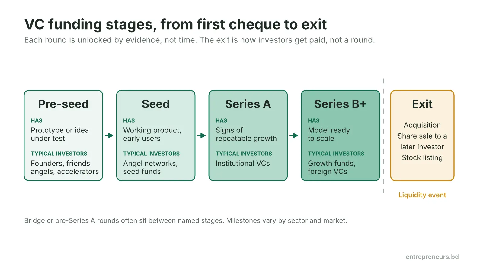 vc-funding-stages.webp vc funding stages