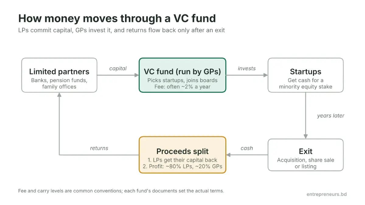 vc-fund-structure.webp vc fund structure